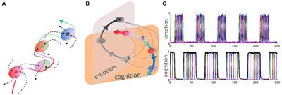 Discrete Sequential Information Coding: Heteroclinic Cognitive Dynamics